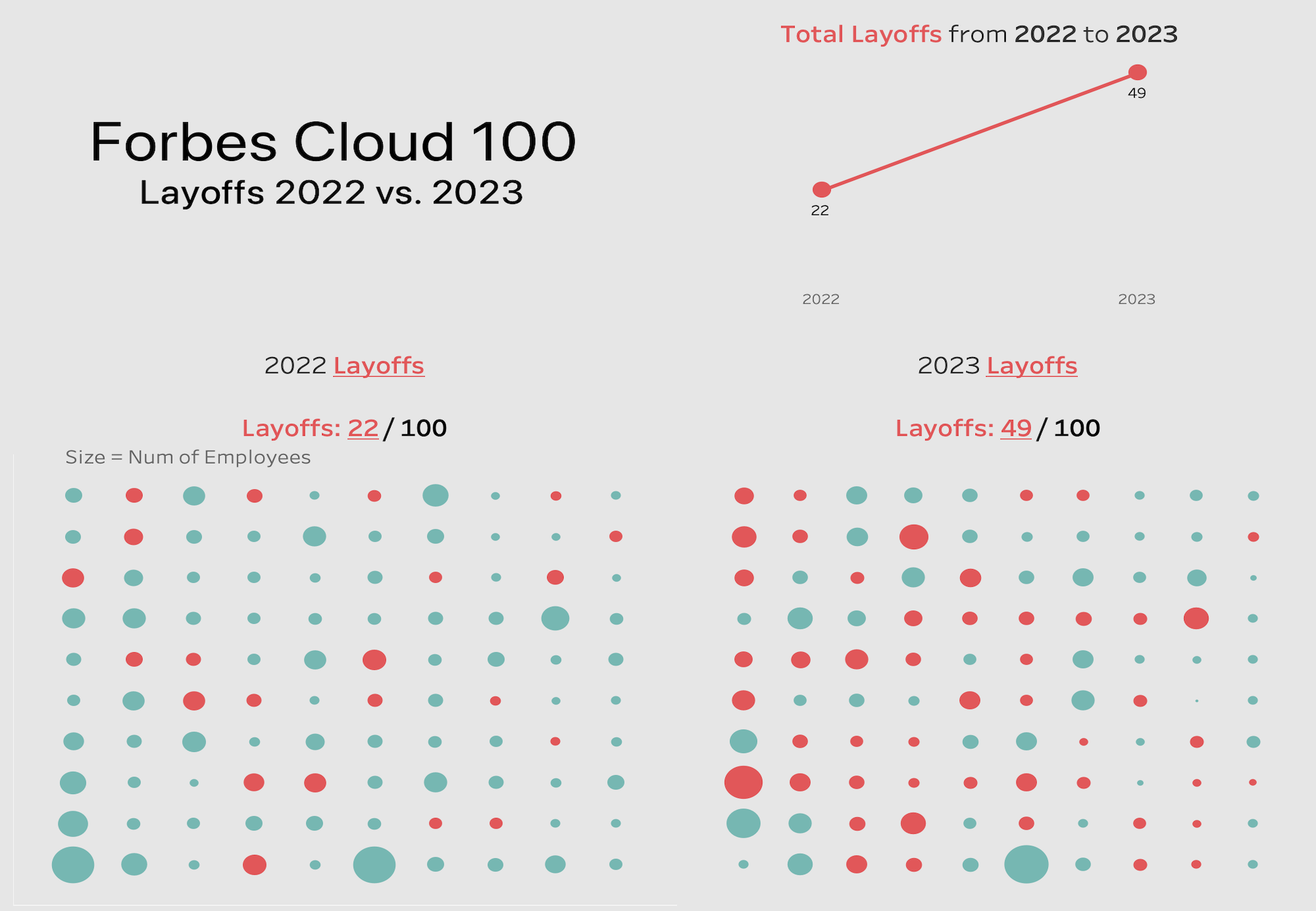 Forbes viz