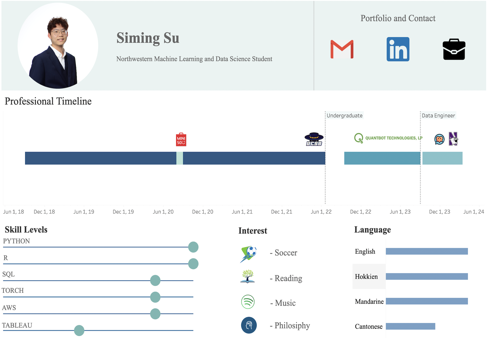 Tableau Resume